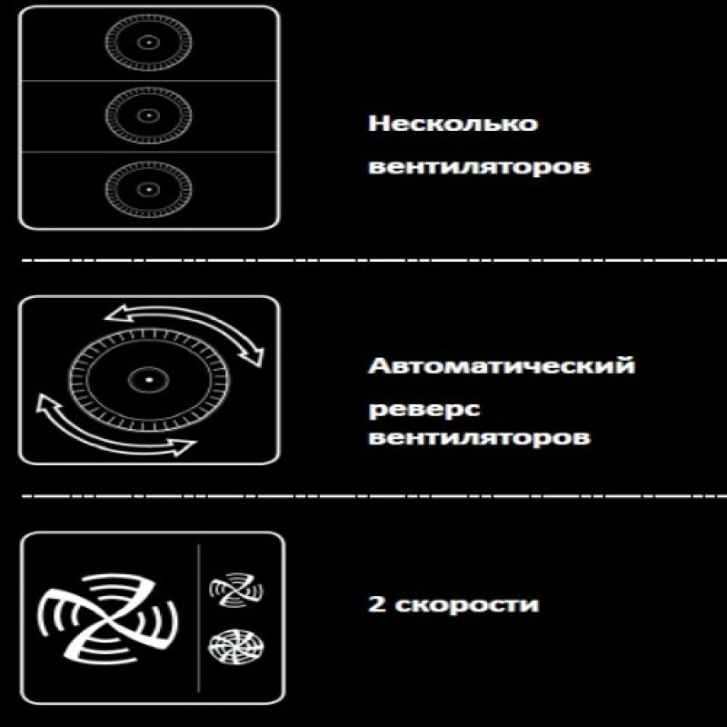 Пароконвектомат професійний Unox XV593