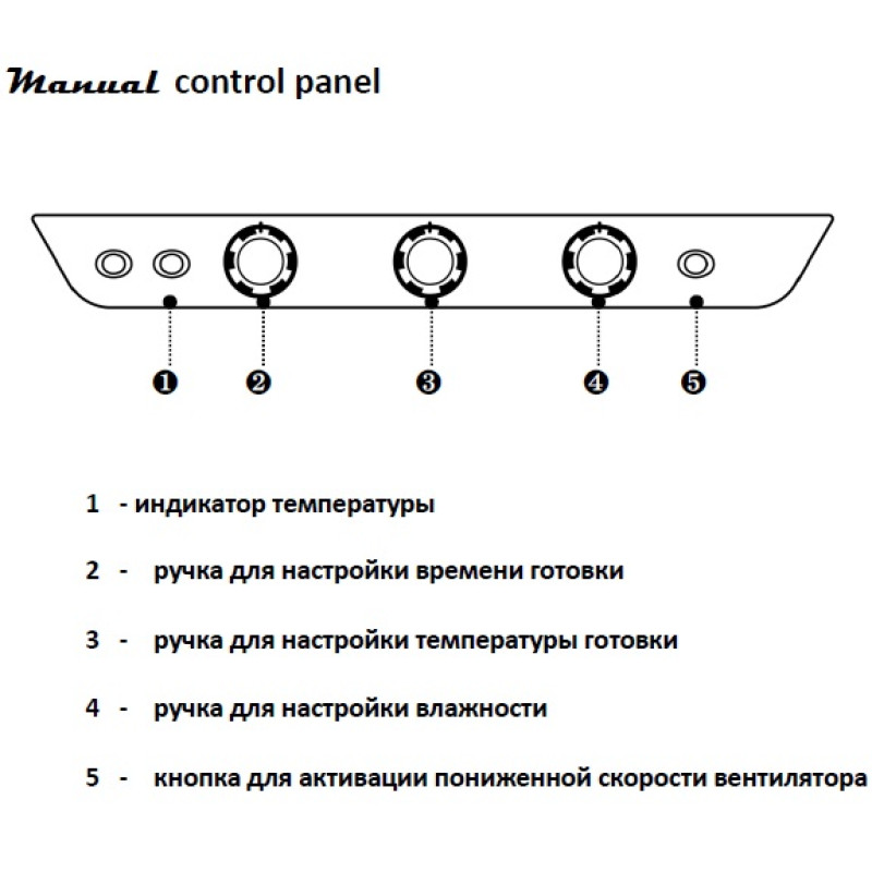 Пароконвектомат професійний Unox XV893