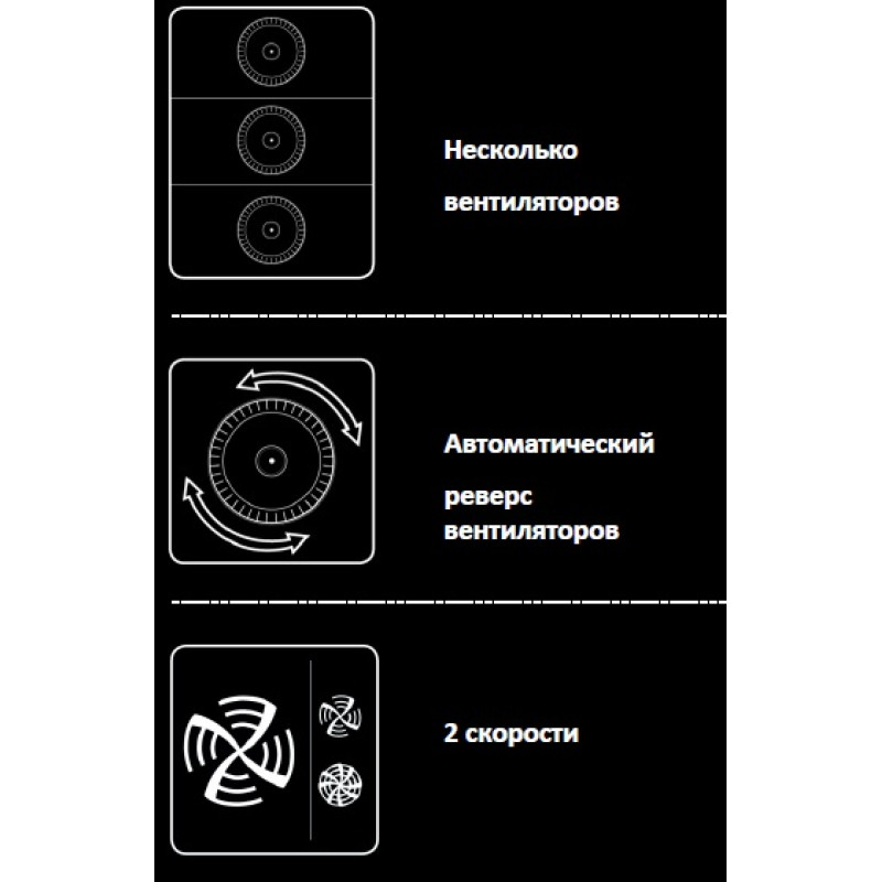 Пароконвектомат професійний Unox XV893