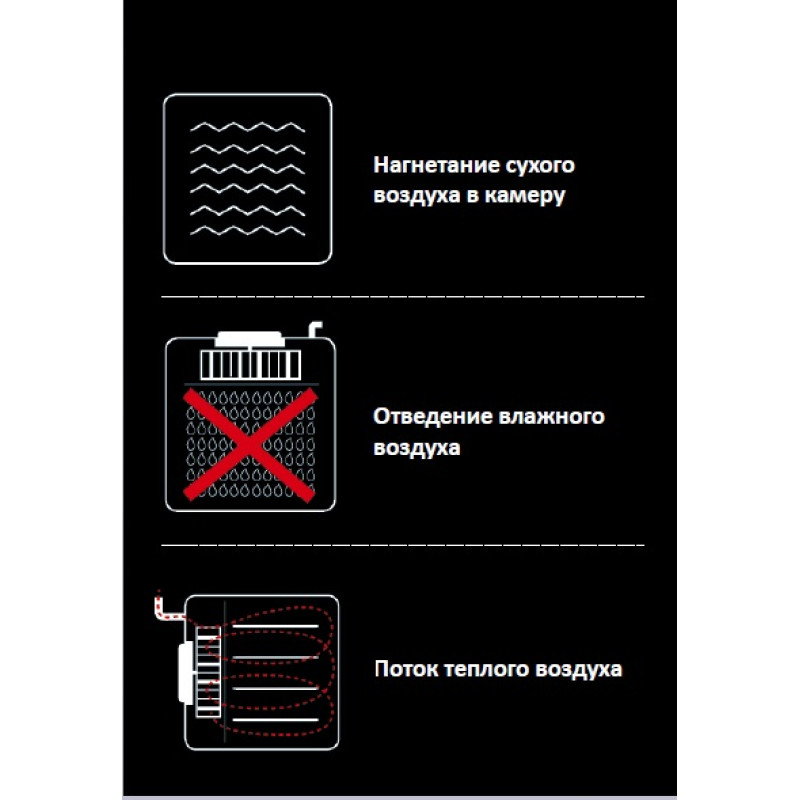 Піч конвекційна Unox XF043
