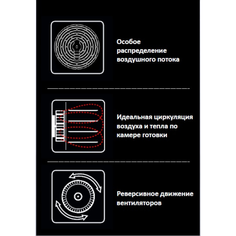 Піч конвекційна Unox XF043
